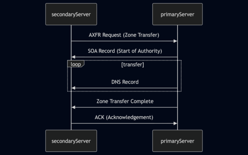 Screenshot 1 in Active notes