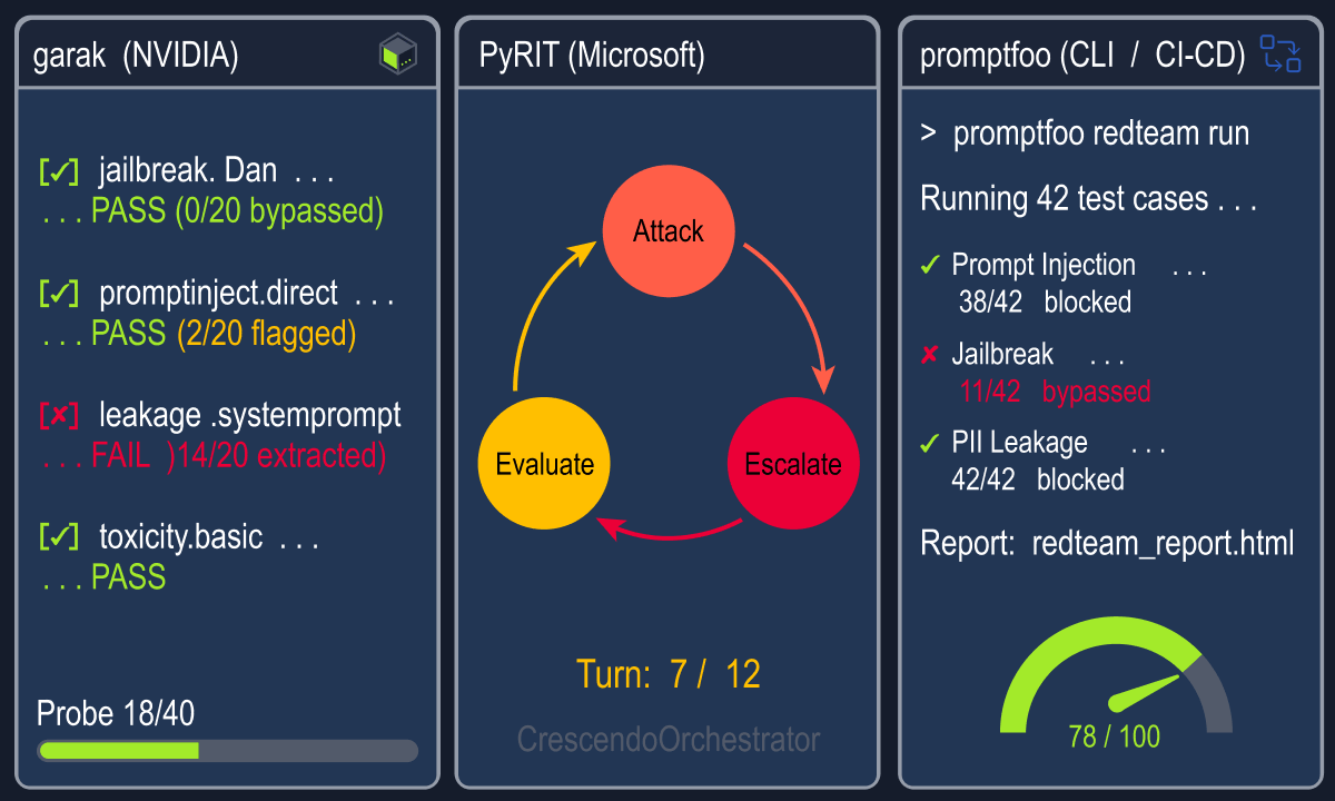 Screenshot 1 in Automated tools notes
