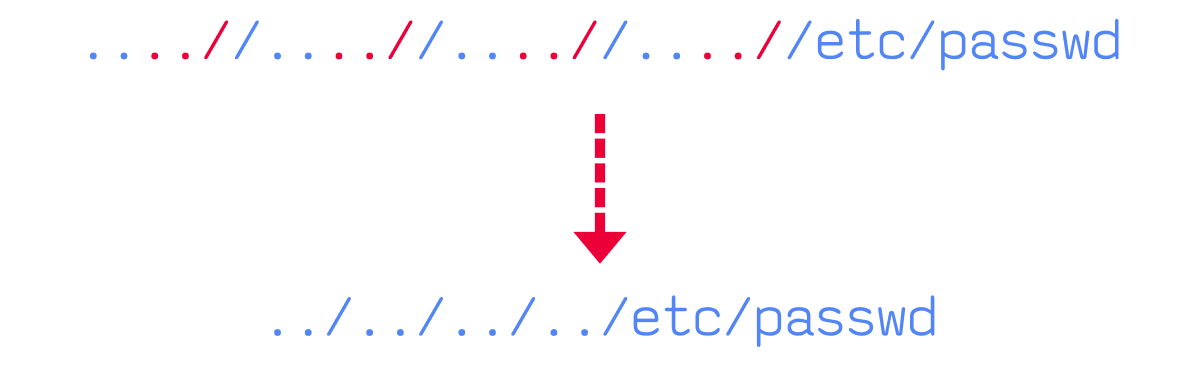 Screenshot 1 in File Inclusion notes